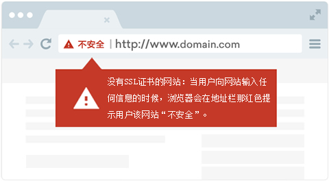 企业网站建设需要设置HTTPS吗？做HTTPS有什么好处？